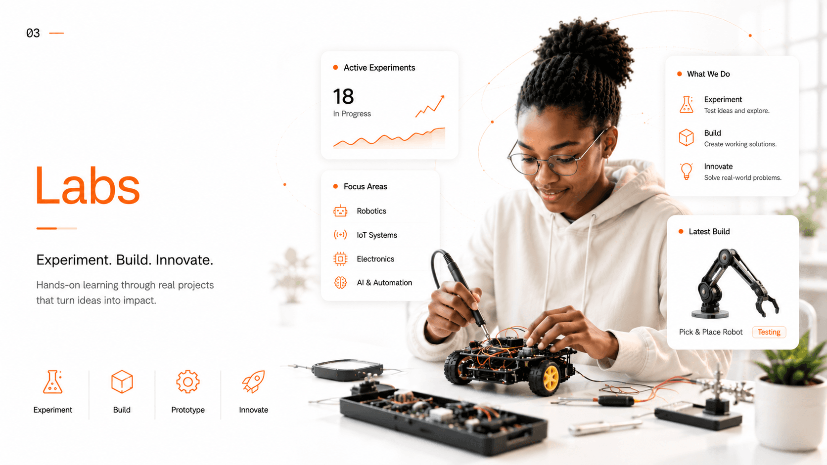 DMILZE Labs